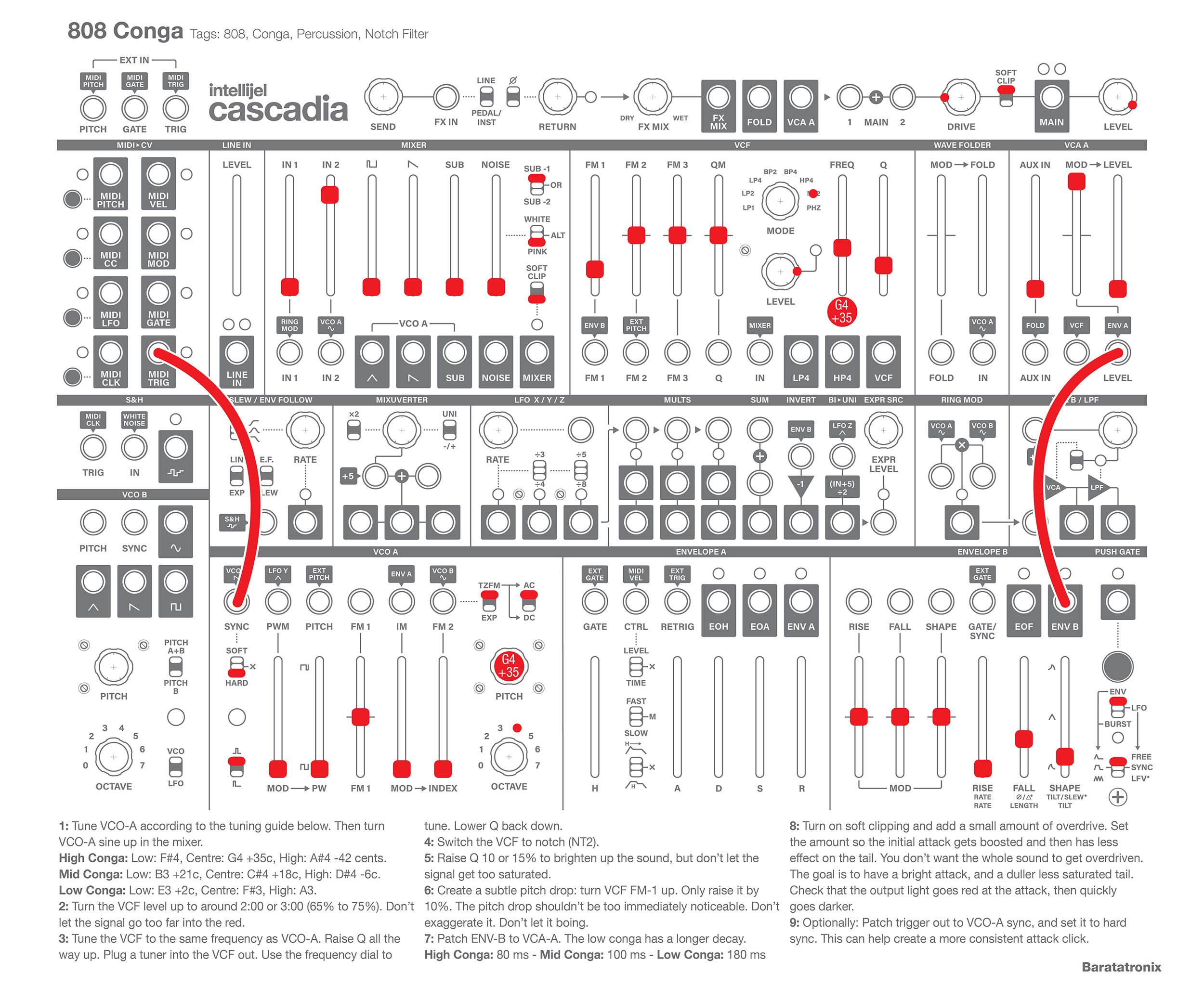 takaページ 808 Conga — Baratatronix